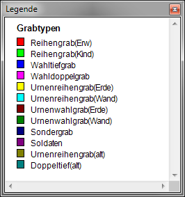 Grabtypen_Analyse_Legende
