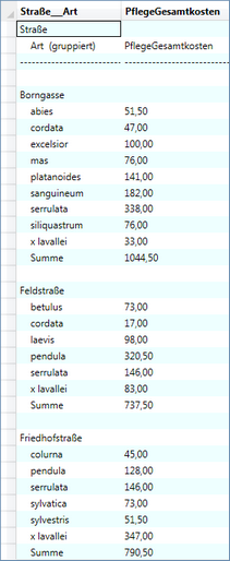 Modul_Statisik_Baum