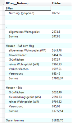 Modul_Statisik_BPlan