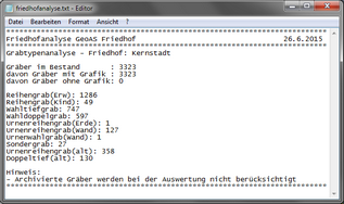 grabtypen_analyse_textdatei.zoom50