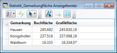 Statistik: Flaeche pro Gemarkung (Beispiel)