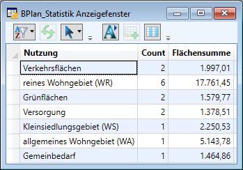 BPlan_Statistik_Tabelle1