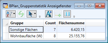 BPlan_Statistik_Tabelle2