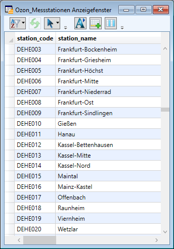 Anzeigefenster_Messstationen